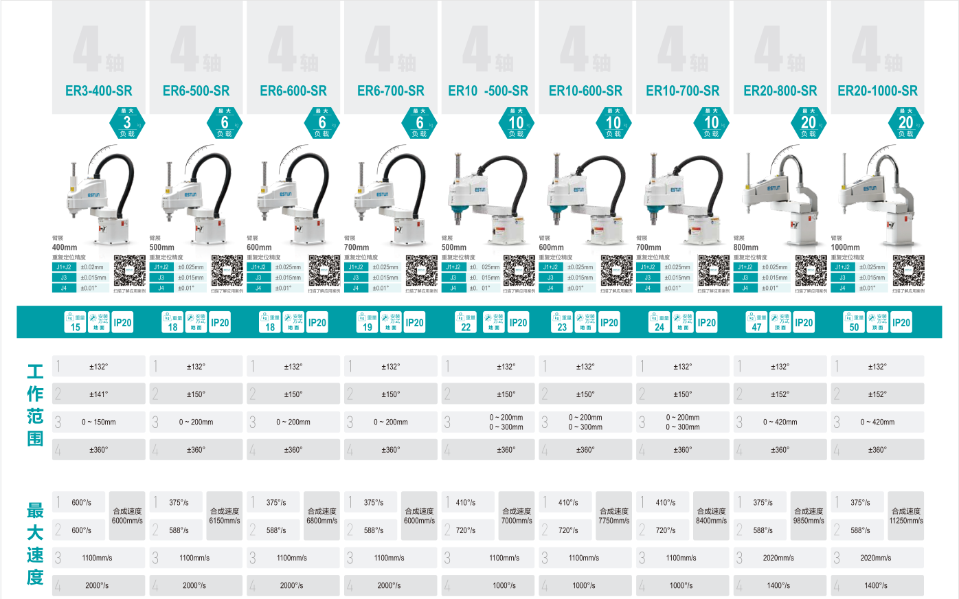 四軸工業機器人